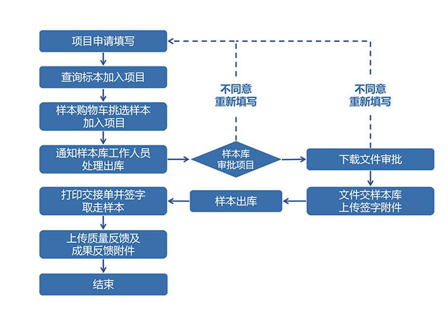 出库流程图.png